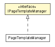 Package class diagram package IPageTemplateManager