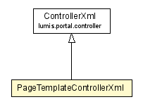 Package class diagram package PageTemplateControllerXml