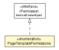 Package class diagram package PageTemplatePermissions