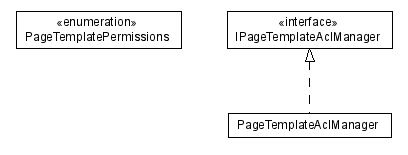 Package class diagram package lumis.portal.page.template.acl