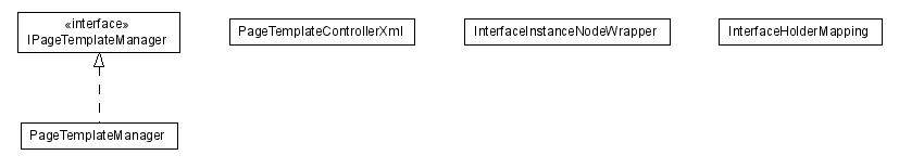 Package class diagram package lumis.portal.page.template