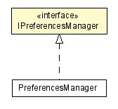 Package class diagram package IPreferencesManager