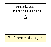 Package class diagram package PreferencesManager