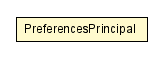 Package class diagram package PreferencesPrincipal