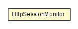 Package class diagram package HttpSessionMonitor