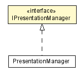 Package class diagram package IPresentationManager