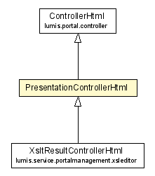 Package class diagram package PresentationControllerHtml