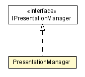 Package class diagram package PresentationManager