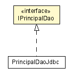 Package class diagram package IPrincipalDao