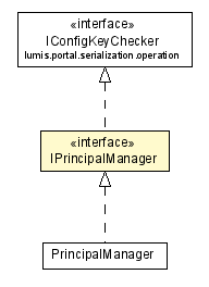 Package class diagram package IPrincipalManager