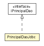 Package class diagram package PrincipalDaoJdbc