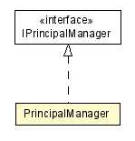 Package class diagram package PrincipalManager