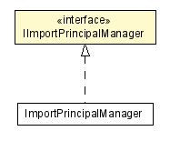 Package class diagram package IImportPrincipalManager