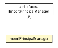 Package class diagram package ImportPrincipalManager