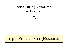 Package class diagram package ImportPrincipalStringResource