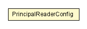 Package class diagram package PrincipalReaderConfig