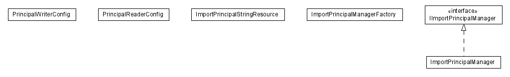 Package class diagram package lumis.portal.principal.importprincipal