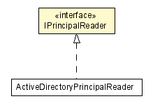 Package class diagram package IPrincipalReader