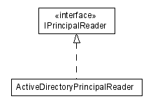 Package class diagram package lumis.portal.principal.importprincipal.reader