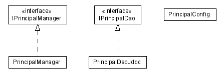 Package class diagram package lumis.portal.principal