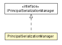 Package class diagram package PrincipalSerializationManager