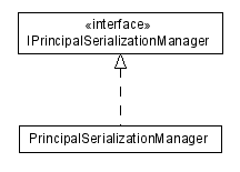 Package class diagram package lumis.portal.principal.serialization