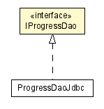 Package class diagram package IProgressDao