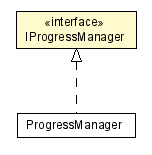 Package class diagram package IProgressManager