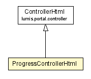 Package class diagram package ProgressControllerHtml