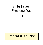 Package class diagram package ProgressDaoJdbc