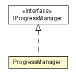 Package class diagram package ProgressManager