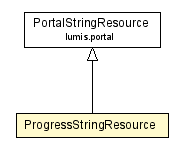 Package class diagram package ProgressStringResource