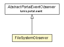 Package class diagram package FileSystemObserver