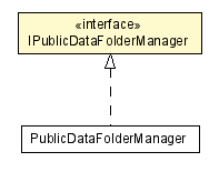 Package class diagram package IPublicDataFolderManager