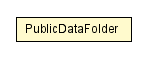 Package class diagram package PublicDataFolder