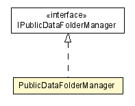 Package class diagram package PublicDataFolderManager