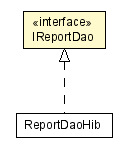 Package class diagram package IReportDao