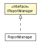 Package class diagram package IReportManager