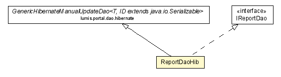 Package class diagram package ReportDaoHib