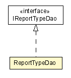 Package class diagram package ReportTypeDao