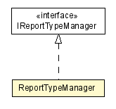 Package class diagram package ReportTypeManager