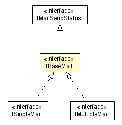 Package class diagram package IBaseMail