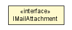 Package class diagram package IMailAttachment