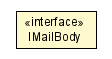 Package class diagram package IMailBody