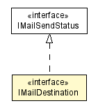 Package class diagram package IMailDestination