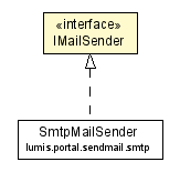 Package class diagram package IMailSender