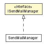 Package class diagram package ISendMailManager