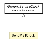 Package class diagram package SendMailClock