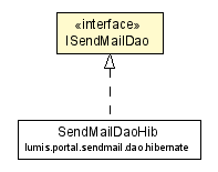 Package class diagram package ISendMailDao