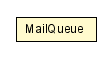 Package class diagram package MailQueue